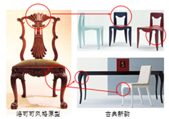 古典风格家具现代再设计的四种路径 